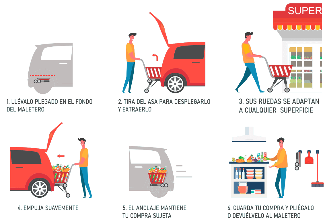 CORFy explicación viñetas